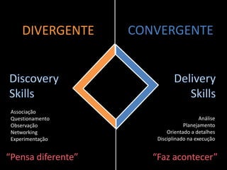 Análise
Planejamento
Orientado a detalhes
Disciplinado na execução
“Faz acontecer”
Associação
Questionamento
Observação
Networking
Experimentação
“Pensa diferente”
DIVERGENTE CONVERGENTE
 
