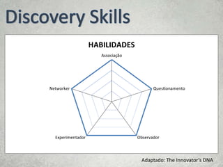 Adaptado: The Innovator’s DNA
 