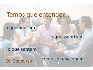 Temos que entender...
o que pensam
o que sentem
o que valorizam
como se relacionamEx. Concurso
 