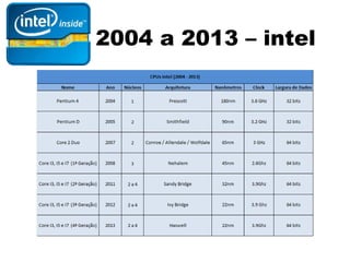 2004 a 2013 – intel
 