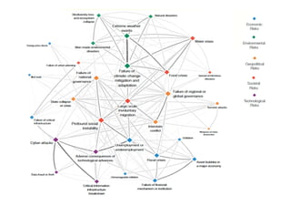 Knowledge Management in Strategic Sustainable Development | PDF