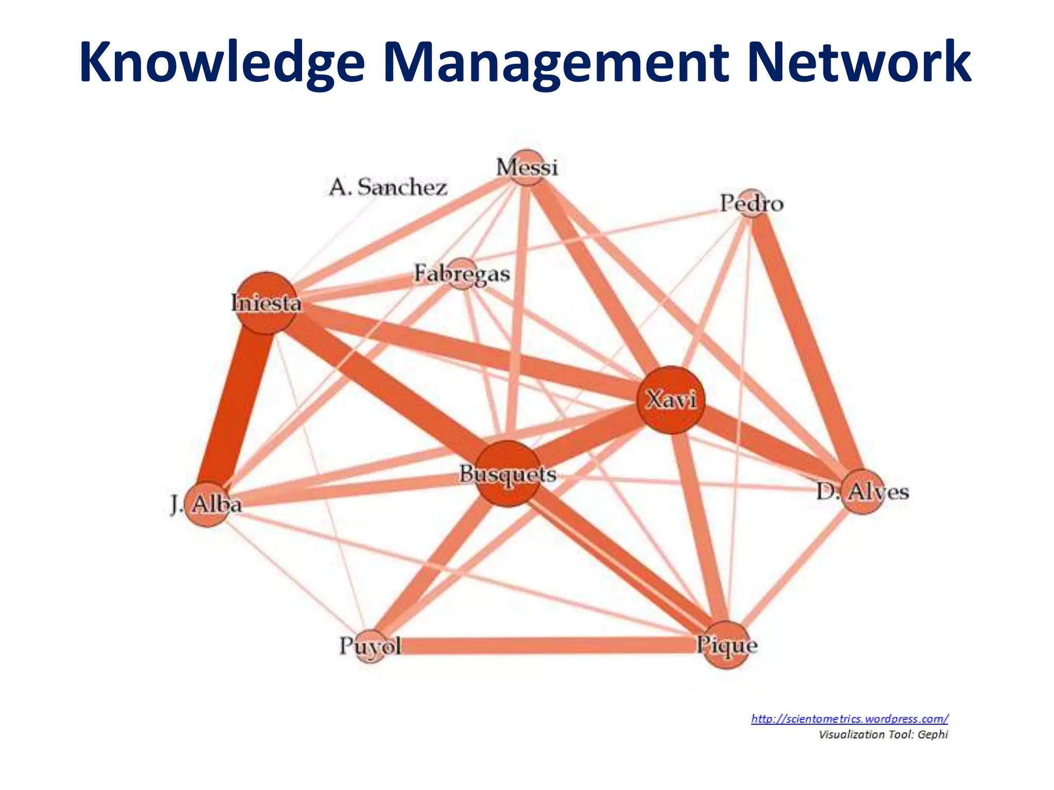 Knowledge Management Network
 