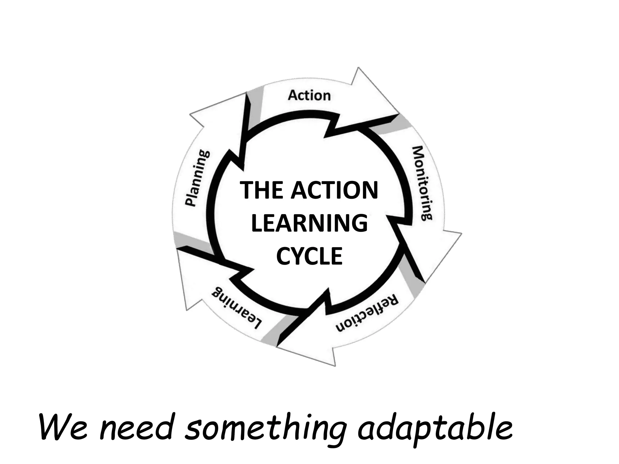 We need something adaptable
THE ACTION
LEARNING
CYCLE
 