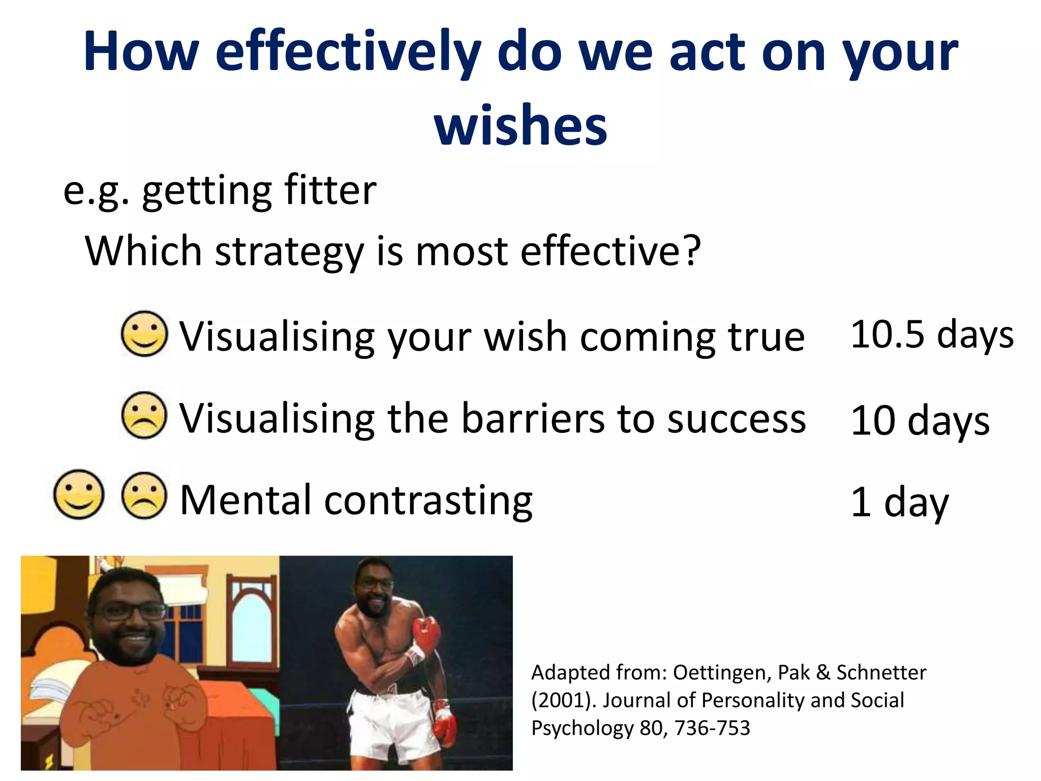 How effectively do we act on your
wishes
Adapted from: Oettingen, Pak & Schnetter
(2001). Journal of Personality and Social
Psychology 80, 736-753
e.g. getting fitter
Which strategy is most effective?
Mental contrasting
Visualising the barriers to success
Visualising your wish coming true 10.5 days
10 days
1 day
 