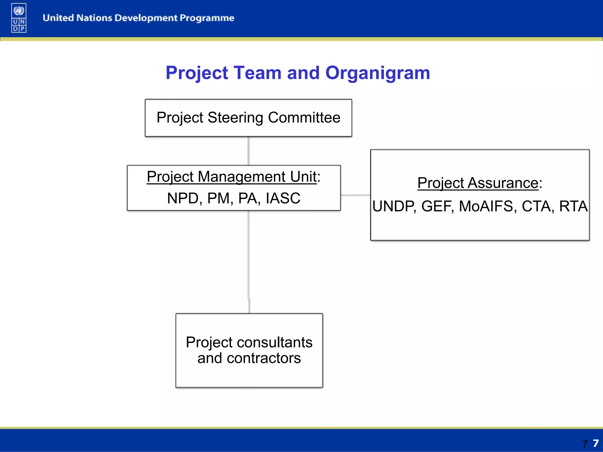 7
Project Team and Organigram
Project Steering Committee
Project consultants
and contractors
Project Assurance:
UNDP, GEF, MoAIFS, CTA, RTA
Project Management Unit:
NPD, PM, PA, IASC
7
 