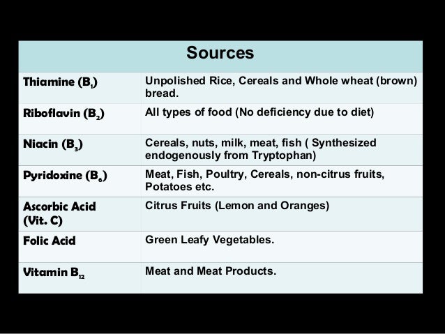 Water Soluble And Fat Soluble Vitamins Chart