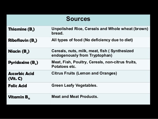 Fat Soluble And Water Soluble Vitamins Chart