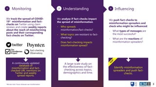 Influencing
3
We push fact-checks to
misinformation spreaders and
check who might be influenced.
- What types of messages ...