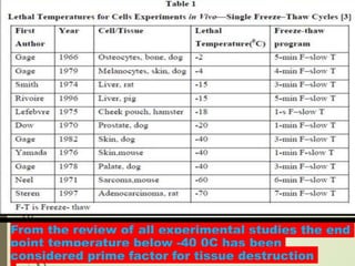 From the review of all experimental studies the end
point temperature below -40 0C has been
considered prime factor for tissue destruction
 
