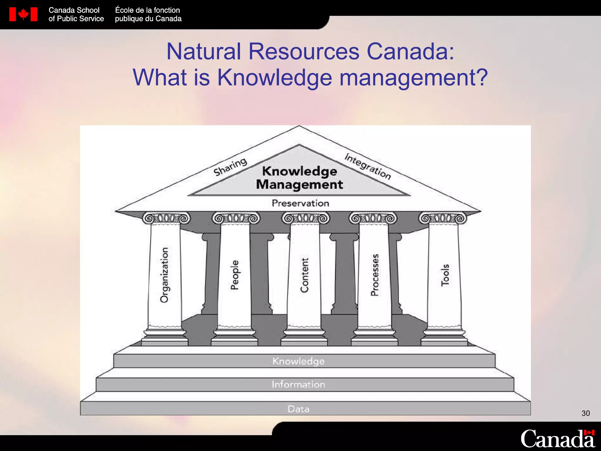 Natural Resources Canada: What is Knowledge management? 