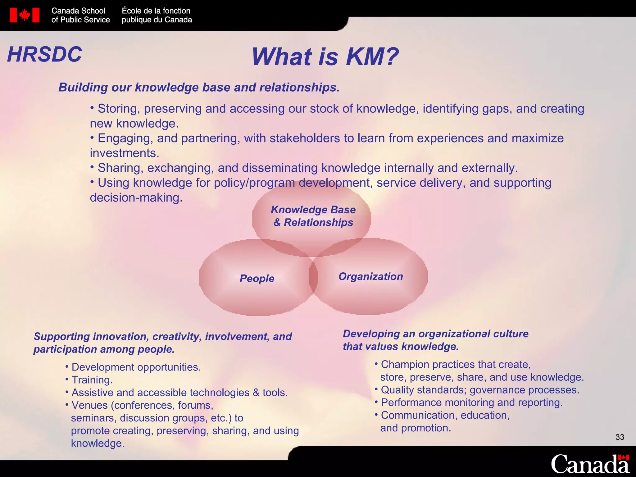 What is KM? Knowledge Base & Relationships People Organization Supporting innovation, creativity, involvement, and participation among people. Development opportunities. Training. Assistive and accessible technologies & tools. Venues (conferences, forums, seminars, discussion groups, etc.) to promote creating, preserving, sharing, and using knowledge. Developing an organizational culture  that values knowledge. Champion practices that create, store, preserve, share, and use knowledge. Quality standards; governance processes. Performance monitoring and reporting. Communication, education, and promotion. Building our knowledge base and relationships.   Storing, preserving and accessing our stock of knowledge, identifying gaps, and creating new knowledge. Engaging, and partnering, with stakeholders to learn from experiences and maximize investments. Sharing, exchanging, and disseminating knowledge internally and externally. Using knowledge for policy/program development, service delivery, and supporting decision-making. HRSDC 