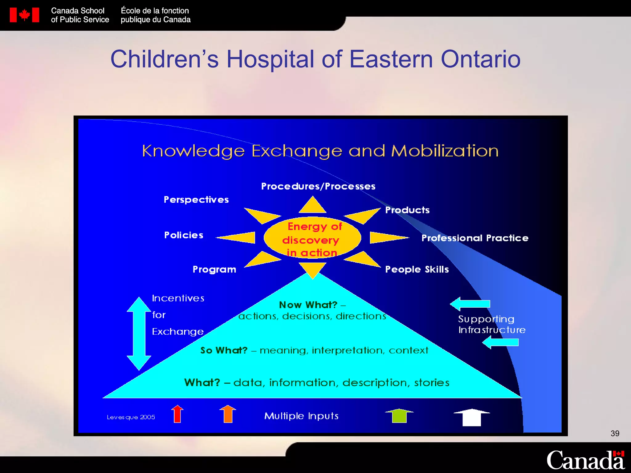 Children’s Hospital of Eastern Ontario 