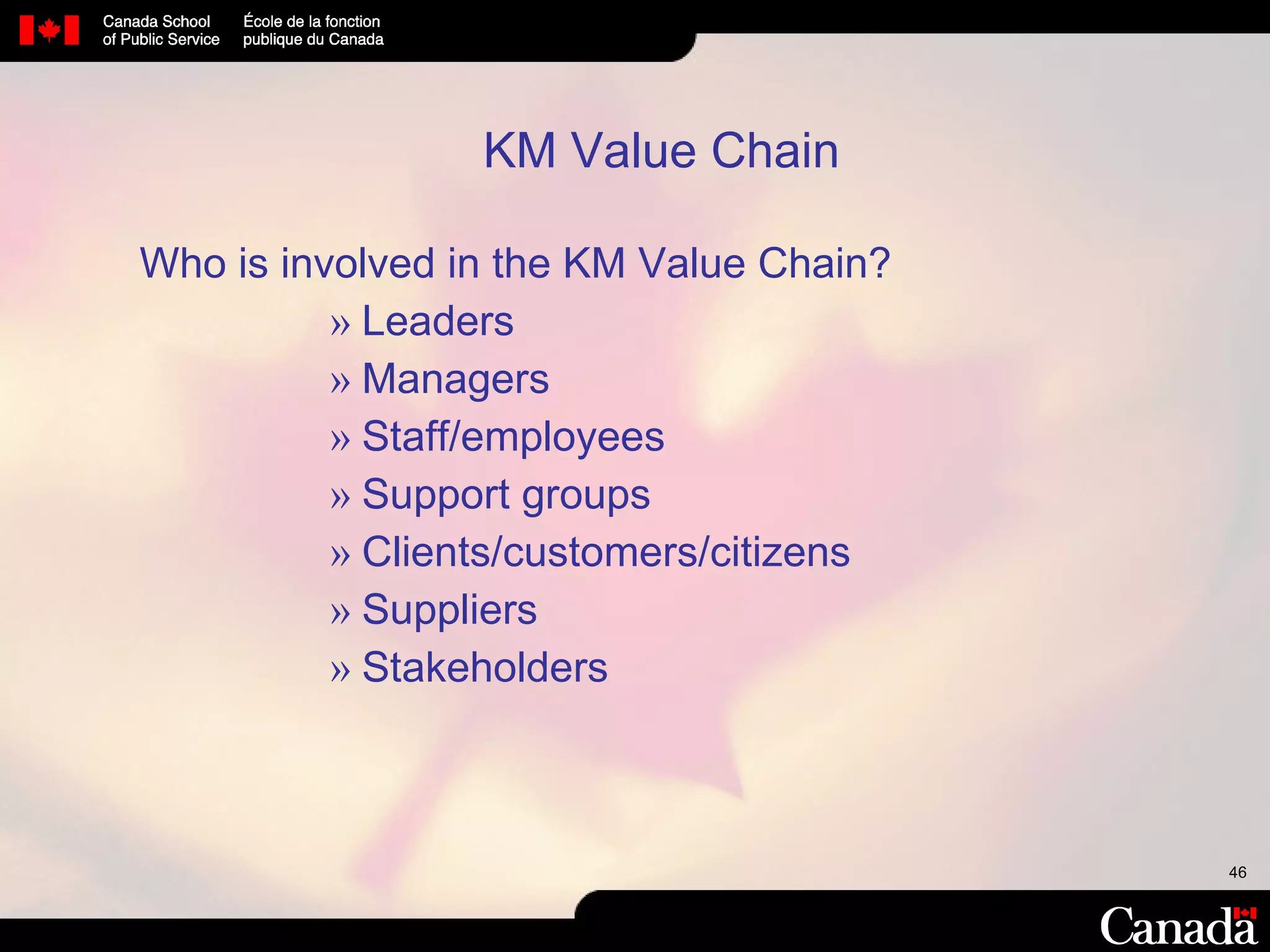 Who is involved in the KM Value Chain? Leaders Managers Staff/employees Support groups Clients/customers/citizens Suppliers Stakeholders KM Value Chain 