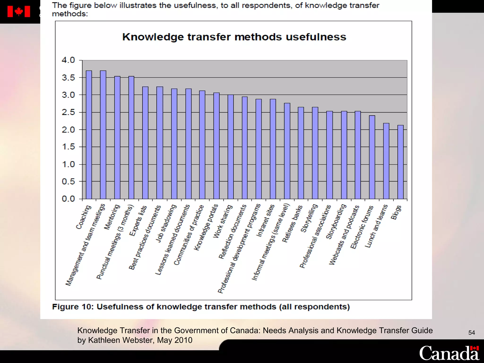 Knowledge Transfer in the Government of Canada: Needs Analysis and Knowledge Transfer Guide by Kathleen Webster, May 2010 