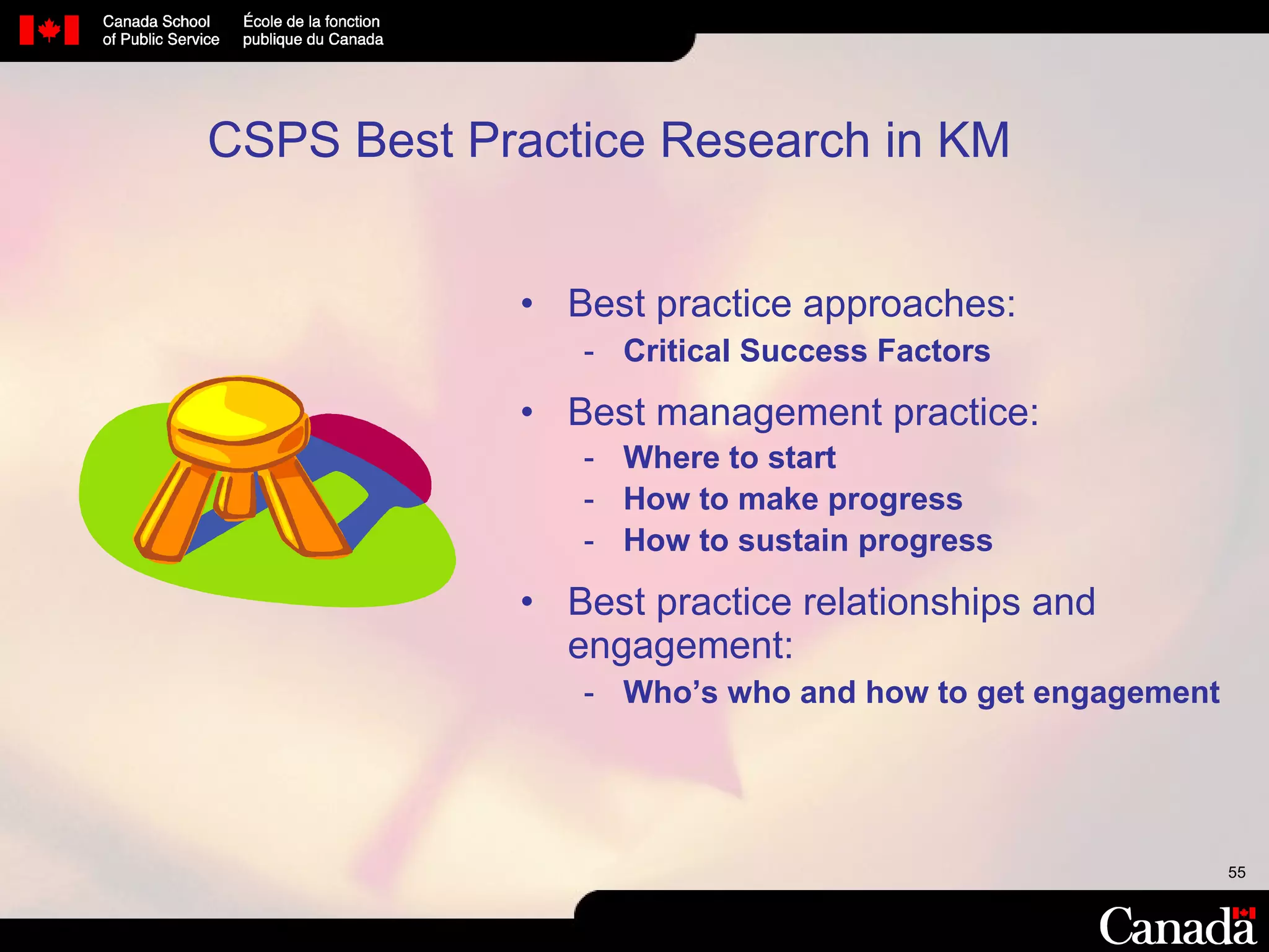 CSPS Best Practice Research in KM Best practice approaches:  Critical Success Factors  Best management practice:  Where to start How to make progress How to sustain progress Best practice relationships and engagement: Who’s who and how to get engagement 
