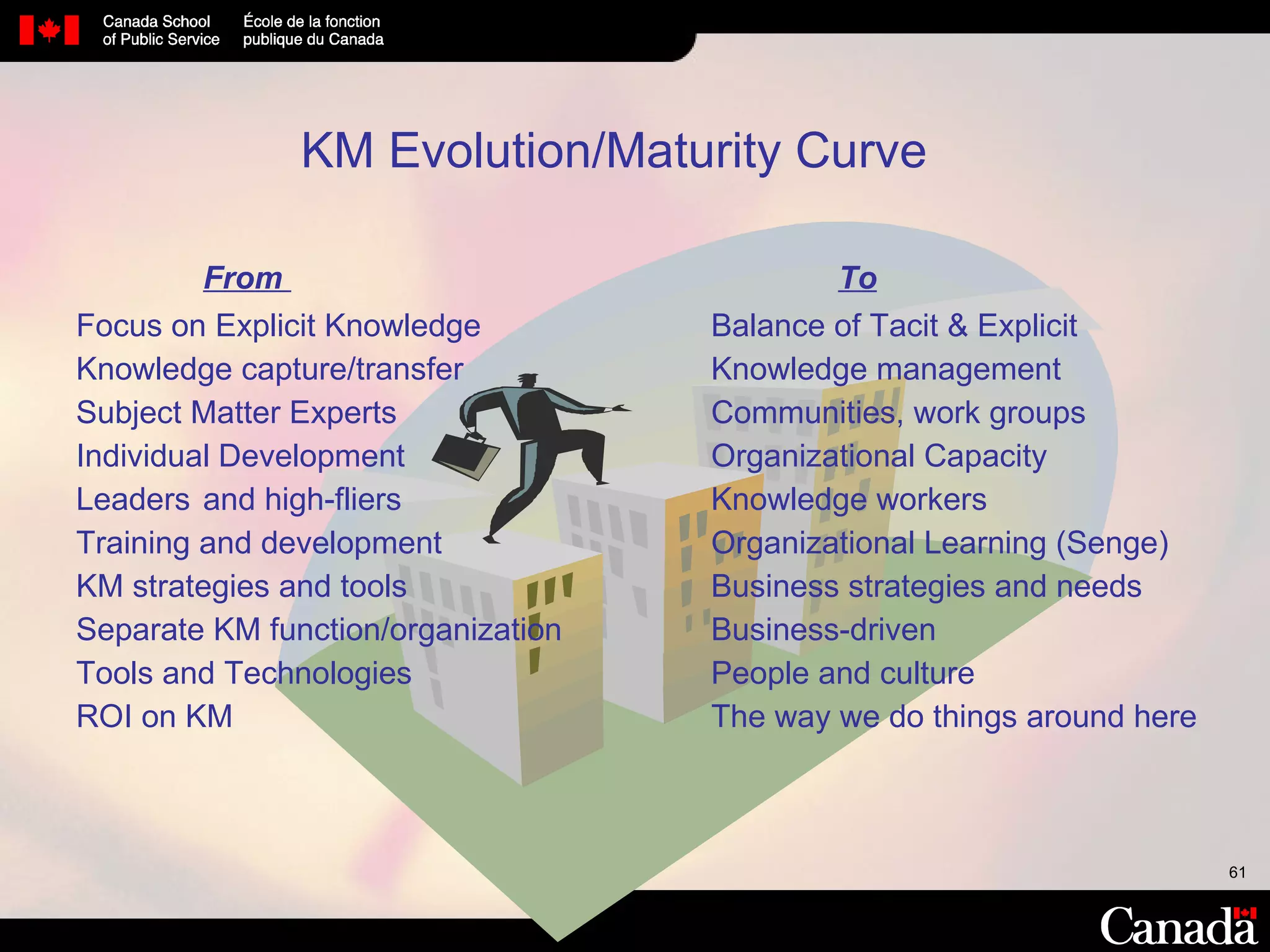 KM Evolution/Maturity Curve From  To Focus on Explicit Knowledge  Balance of Tacit & Explicit  Knowledge capture/transfer  Knowledge management Subject Matter Experts  Communities, work groups Individual Development  Organizational Capacity Leaders and high-fliers Knowledge workers Training and development  Organizational Learning (Senge) KM strategies and tools  Business strategies and needs Separate KM function/organization Business-driven Tools and Technologies  People and culture ROI on KM The way we do things around here  