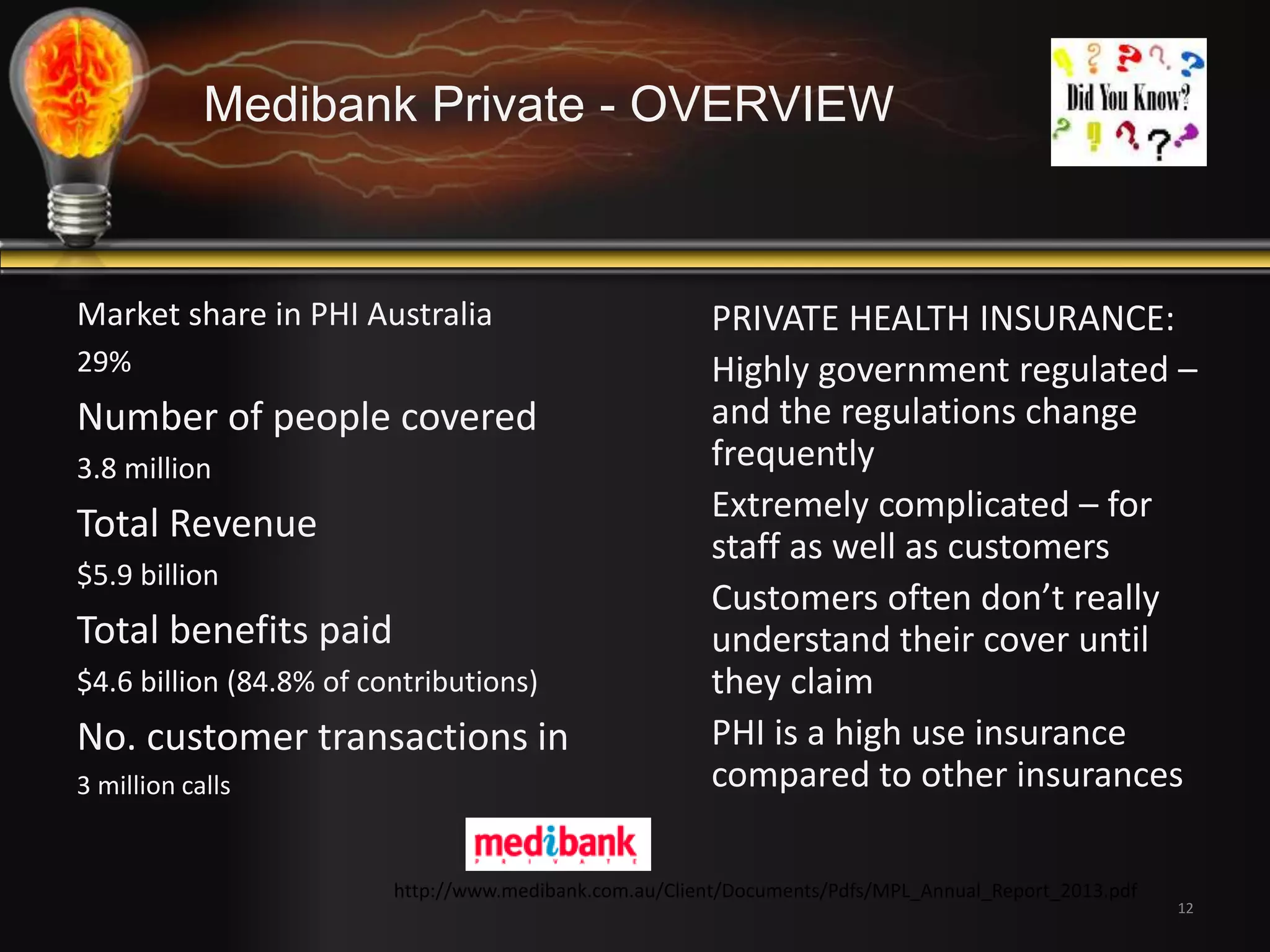 Medibank Private - OVERVIEW 
12 
Market share in PHI Australia 
29% 
Number of people covered 
3.8 million 
Total Revenue 
$5.9 billion 
Total benefits paid 
$4.6 billion (84.8% of contributions) 
No. customer transactions in 
3 million calls 
PRIVATE HEALTH INSURANCE: 
Highly government regulated – 
and the regulations change 
frequently 
Extremely complicated – for 
staff as well as customers 
Customers often don’t really 
understand their cover until 
they claim 
PHI is a high use insurance 
compared to other insurances 
http://www.medibank.com.au/Client/Documents/Pdfs/MPL_Annual_Report_2013.pdf 
 