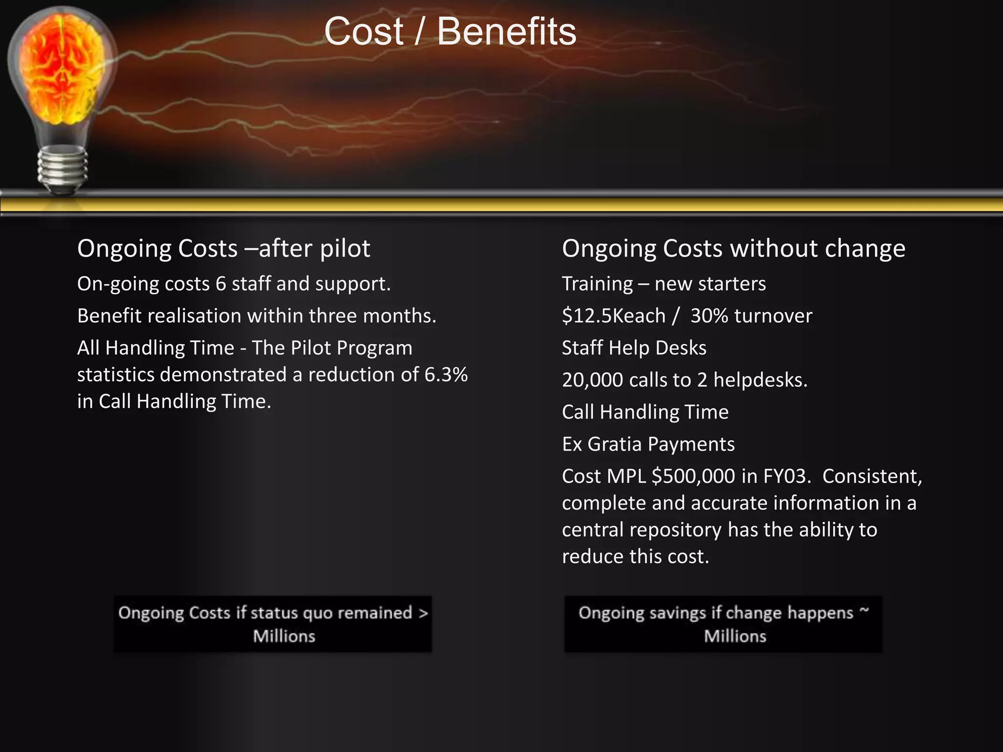 Cost / Benefits 
Ongoing Costs –after pilot 
On-going costs 6 staff and support. 
Benefit realisation within three months. 
All Handling Time - The Pilot Program 
statistics demonstrated a reduction of 6.3% 
in Call Handling Time. 
Ongoing Costs without change 
Training – new starters 
$12.5Keach / 30% turnover 
Staff Help Desks 
20,000 calls to 2 helpdesks. 
Call Handling Time 
Ex Gratia Payments 
Cost MPL $500,000 in FY03. Consistent, 
complete and accurate information in a 
central repository has the ability to 
reduce this cost. 
 