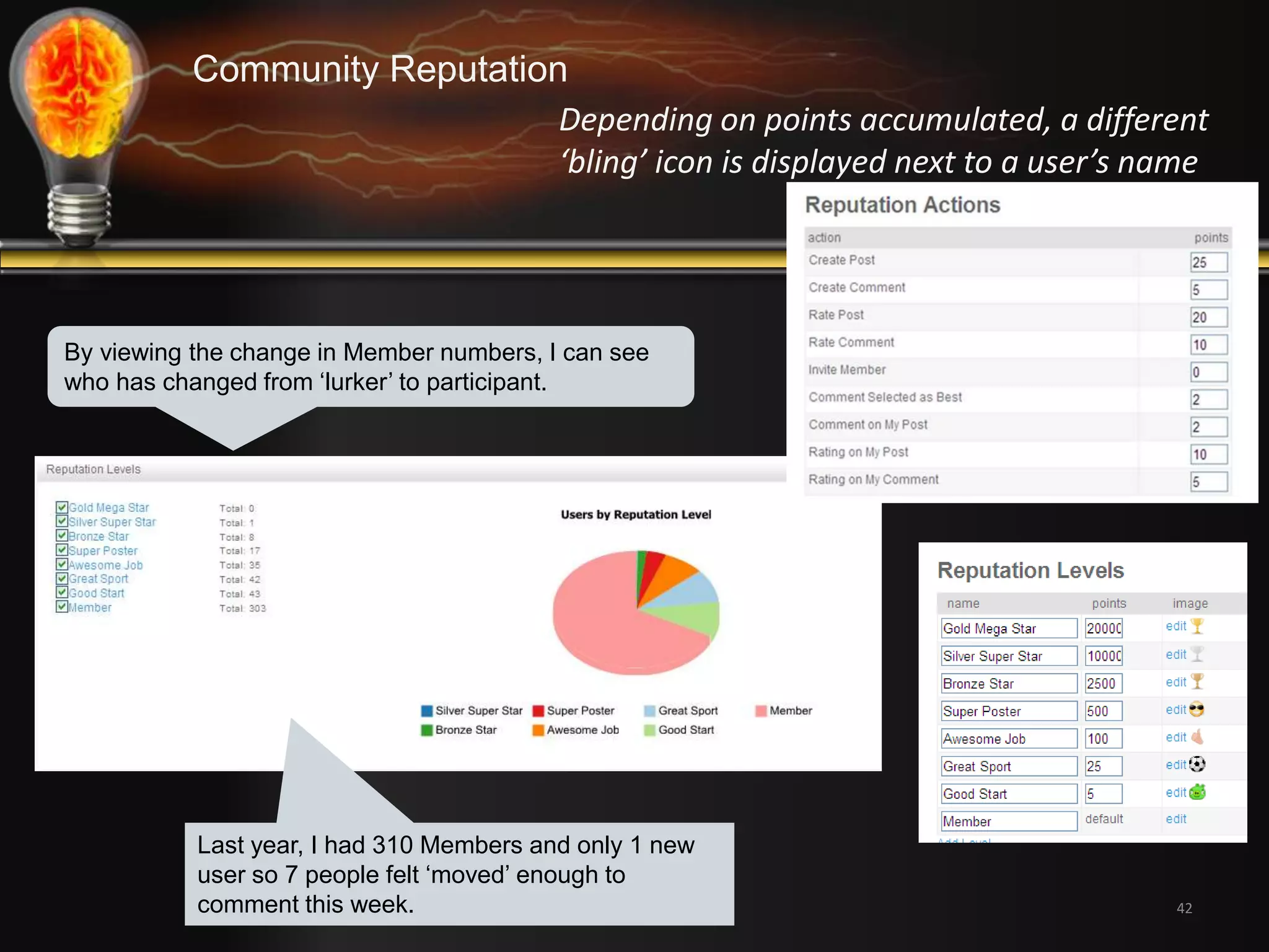 42 
Community Reputation 
Depending on points accumulated, a different 
‘bling’ icon is displayed next to a user’s name 
By viewing the change in Member numbers, I can see 
who has changed from ‘lurker’ to participant. 
Last year, I had 310 Members and only 1 new 
user so 7 people felt ‘moved’ enough to 
comment this week. 
 