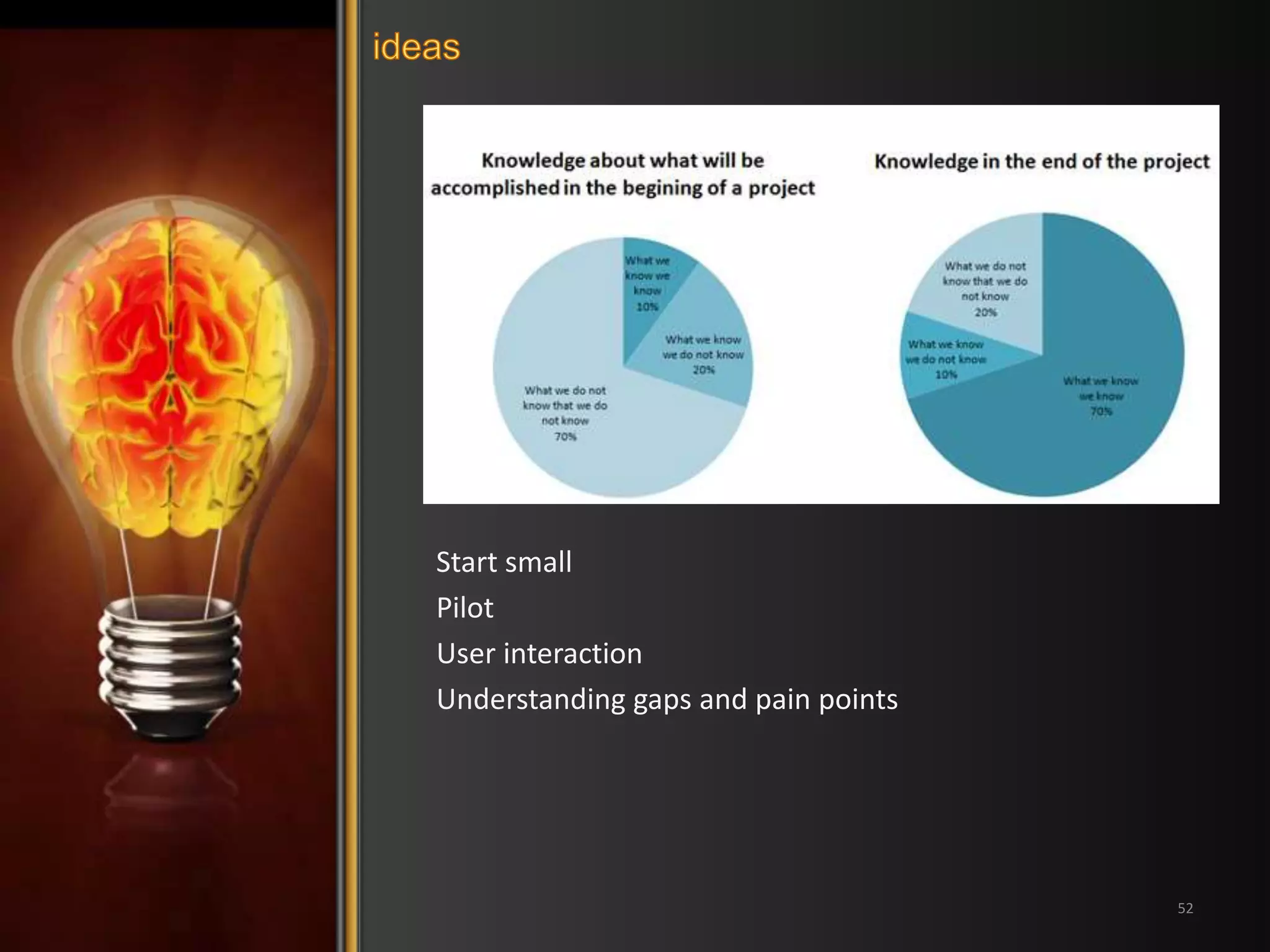 Start small 
Pilot 
User interaction 
Understanding gaps and pain points 
52 
 