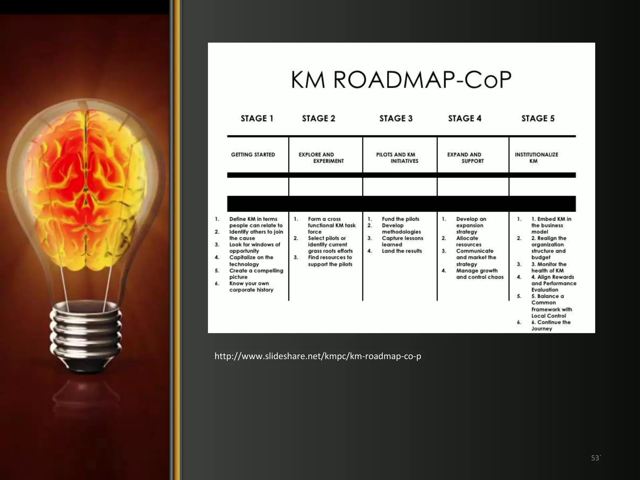 53` 
http://www.slideshare.net/kmpc/km-roadmap-co-p 
 