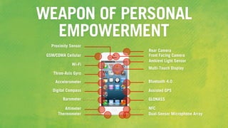WEAPON OF PERSONAL
EMPOWERMENT
Proximity Sensor
GSM/CDMA Cellular
Wi-Fi
Three-Axis Gyro
Accelerometer
Digital Compass
Barometer
Altimeter
Thermometer
Rear Camera
Front Facing Camera
Ambient Light Sensor
Multi-Touch Display
Bluetooth 4.0
Assisted GPS
GLONASS
NFC
Dual-Sensor Microphone Array
 