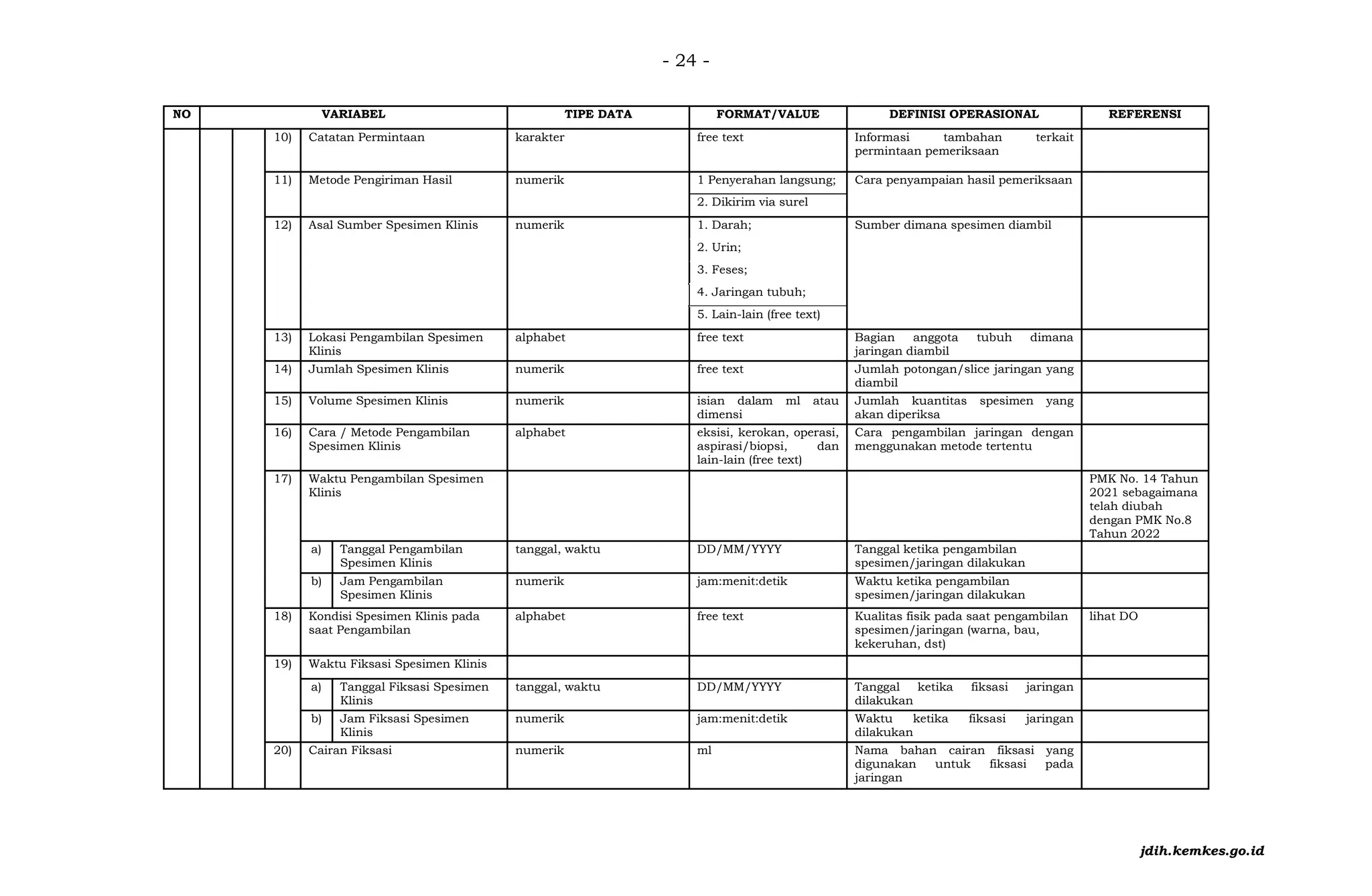 Format Isian Lab Feses KMK No.HK.01.07-menkes-1423-2022-Meta Data RM Elektronik.pdf