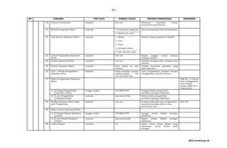 Format Isian Lab Feses KMK No.HK.01.07-menkes-1423-2022-Meta Data RM Elektronik.pdf