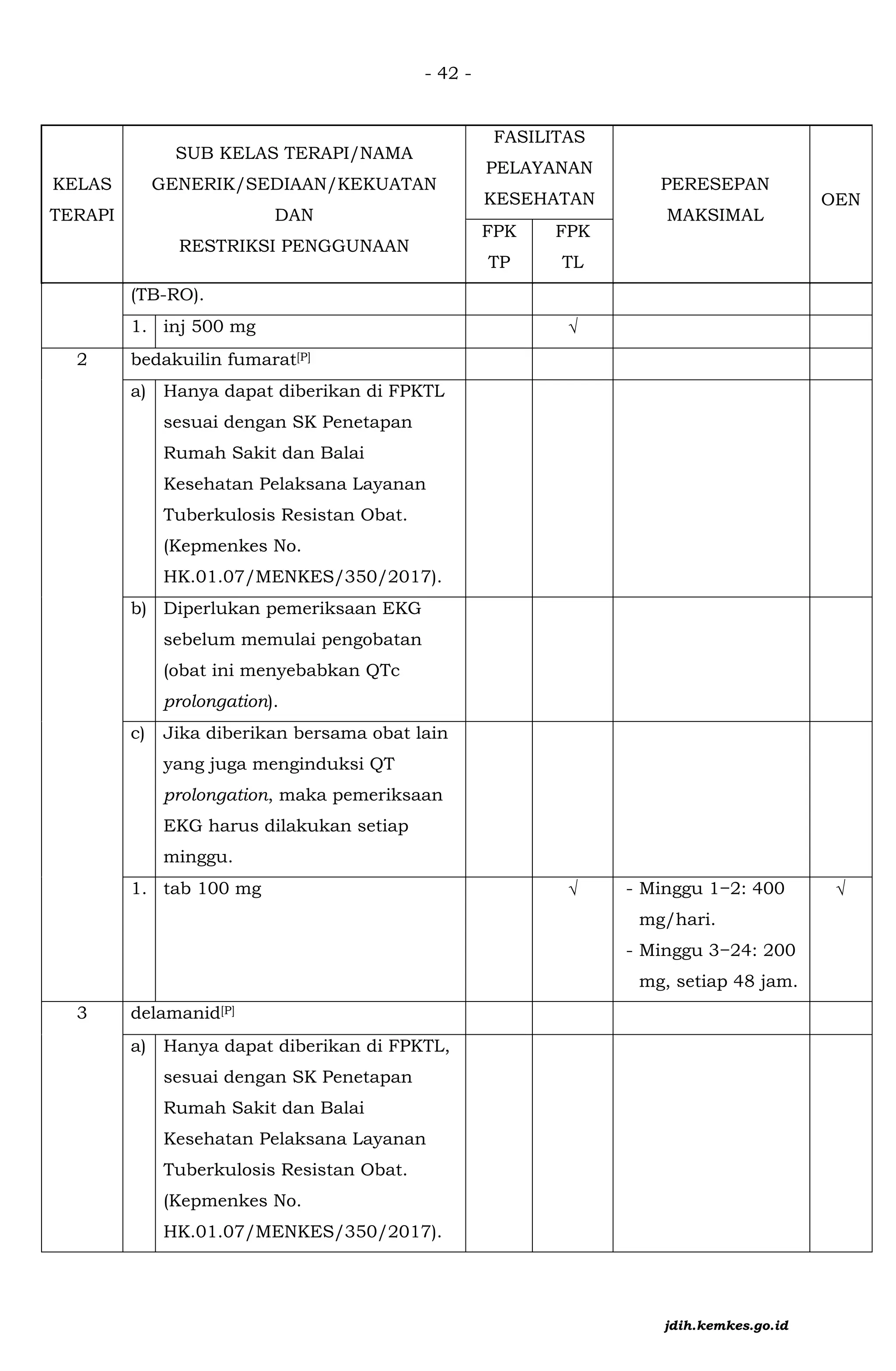 Kmk No Hk 01 07 Menkes 2197 2023 Ttg Formularium Nasional Signed Pdf Kmk No Hk 01 07 Menkes 2197 2023 Ttg Formularium Nasional Signed Pdf
