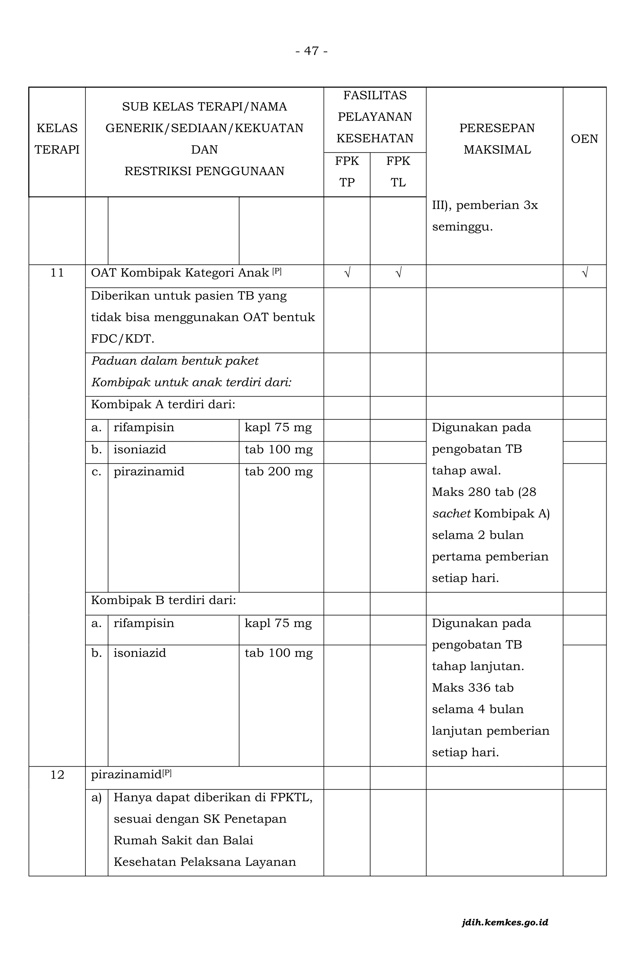 Kmk No Hk 01 07 Menkes 2197 2023 Ttg Formularium Nasional Signed Pdf Kmk No Hk 01 07 Menkes 2197 2023 Ttg Formularium Nasional Signed Pdf