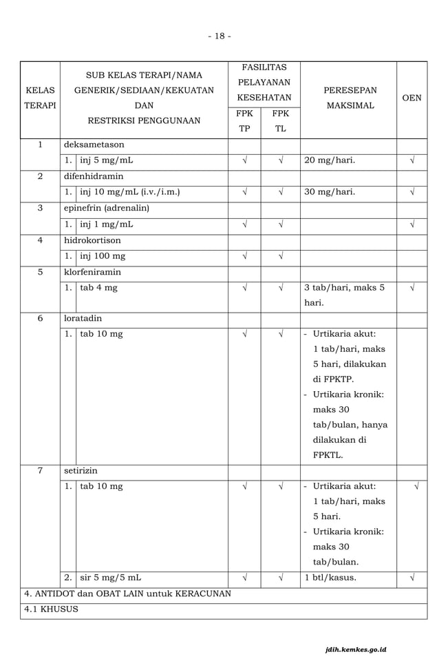 Kmk No Hk 01 07 Menkes 2197 2023 Ttg Formularium Nasional Signed Pdf Kmk No Hk 01 07 Menkes 2197 2023 Ttg Formularium Nasional Signed Pdf