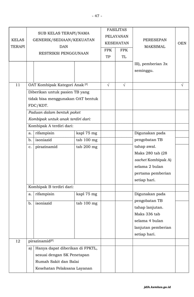 Kmk No Hk 01 07 Menkes 2197 2023 Ttg Formularium Nasional Signed Pdf Kmk No Hk 01 07 Menkes 2197 2023 Ttg Formularium Nasional Signed Pdf