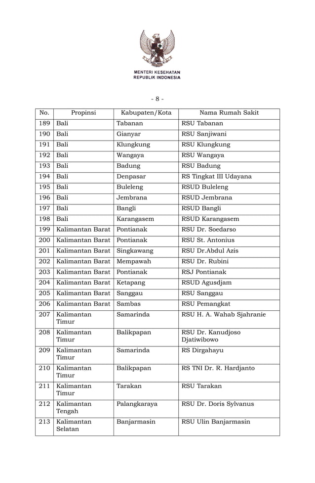 Rumah Sakit rujukan HIV dan AIDS di seluruh Indonesia PDF