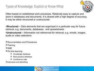 Types of Knowledge: Explicit or Know-What
Often based on established work processes. Relatively easy to capture and
store in databases and documents. It is shared with a high degree of accuracy.
It may be either structured or unstructured:
•Structured – Data elements that are organized in a particular way for future
retrieval, e.g. documents, databases, and spreadsheets
•Unstructured – Information not referenced for retrieval, e.g. emails, images,
audio or video selections
Documentation and Procedures
Training
SME
On-line learning
 Knowledge database
 Best practice database
 Conference calls
Interviews and debriefing
4

 