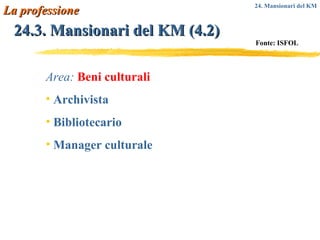 24.3. Mansionari del KM (4.2) La professione Fonte: ISFOL Area:   Beni culturali Archivista Bibliotecario Manager culturale 24. Mansionari del KM 