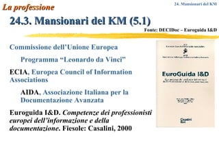 24.3. Mansionari del KM (5.1) La professione Fonte: DECIDoc – Euroguida I&D Commissione dell’Unione Europea Programma “Leonardo da Vinci” ECIA , Europea Council of Information Associations AIDA , Associazione Italiana per la Documentazione Avanzata Euroguida I&D.  Competenze dei professionisti europei dell’informazione e della documentazione . Fiesole: Casalini, 2000 24. Mansionari del KM 