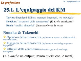 25.1. L’equipaggio del KM La professione Nonaka & Takeuchi :  Operatori della conoscenza  ( information experts  = bibliotecarî & documentalisti) Ingegneri della conoscenza  ( information technology experts  = ingegneri) Ufficiali della conoscenza  ( domain experts  = knowledge managers) (K è  anche  un output; lavoro  anche  con le mani) 25. L’equipaggio del KM Taylor : dipendenti di linea, manager intermedî,  top managers Drucker : “lavoratori della conoscenza”  (K è  solo  una risorsa) Reich : “analisti simbolici”  (lavora  solo  con la testa) 