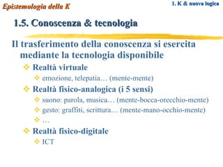 Il trasferimento della conoscenza si esercita mediante la tecnologia disponibile Realtà virtuale emozione, telepatia… (mente-mente) Realtà fisico-analogica (i 5 sensi) suono: parola, musica… (mente-bocca-orecchio-mente) gesto: graffiti, scrittura… (mente-mano-occhio-mente) … Realtà fisico-digitale ICT 1. K & nuova logica 1.5. Conoscenza & tecnologia Epistemologia della K 