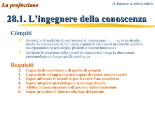 28.1. L’ingegnere della conoscenza La professione C ó mpiti favorire le 4 modalità di conversione di conoscenza  [vedi n.58]   e, in particolar modo, la conversione di immagini e punti di vista taciti in concetti espliciti, incorporandoli in tecnologie, prodotti e sistemi innovativi facilitare la creazione della spirale di conoscenza lungo la dimensione epistemologica e lungo quella ontologica  [vedi n. 60] Requisiti Capacità di coordinare e di gestire di progetti Capacità di sviluppare ipotesi capaci di creare nuovi concetti Saper utilizzare le metafore per favorire l’autocoscienza Saper integrare metodologie e tecnologie diverse Abilità di comunicazione e di governo della discussione Saper prevedere il futuro sulla base del passato 28. Ingegneri & ufficiali della K 
