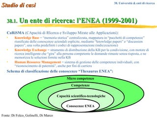 38.1.  Un ente di ricerca: l’ENEA (1999-2001) CaRiSMA  (CApacità di RIcerca e Sviluppo Mirate alle Applicazioni) : Knowledge Base   = “memoria storica” centralizzata, mappatura in “pacchetti di competenze” riunificate delle conoscenze aziendali esplicite, mediante “knowledge papers” e “discussion papers”, una volta predefiniti i codici di rappresentazione (indicizzazione) Knowledge Exchange  = strumento di distribuzione della KB per la condivisione, con motore di ricerca intelligente che “gira” alla persona competente le domande rimaste senza risposta, e ne memorizza le soluzioni fornite nella KB Human Resource Management  = sistema di gestione delle competenze individuali, con “riconoscimento di paternità”, anche per fini di carriera Schema di classificazione delle conoscenze “Thesaurus ENEA”:   Fonte: Di Folco, Golinelli, Di Marco Micro competenze Competenze Capacità scientifico-tecnologiche Conoscenze ENEA Studio di casi 38. Università & enti di ricerca  