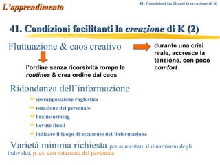 41. Condizioni facilitanti la  creazione  di K (2) Ridondanza dell’informazione sovrapposizione rugbistica rotazione del personale brainstorming bevute finali indicare il luogo di accumulo dell’informazione Varietà minima richiesta  per aumentare il dinamismo degli individui,  p. es. con rotazione del personale Fluttuazione & caos creativo durante una crisi reale, accresce la tensione, con poco  comfort l’ordine senza ricorsività rompe le  routines  & crea ordine dal caos L’apprendimento 41. Condizioni facilitanti la creazione di K  