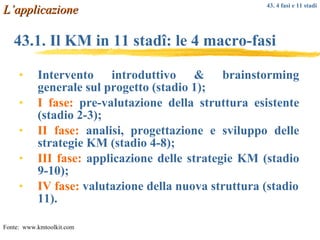 43.1. Il KM in 11 stad î : le 4 macro-fasi Intervento introduttivo & brainstorming generale sul progetto (stadio 1); I fase:   pre-valutazione della struttura esistente (stadio 2-3); II fase:   analisi, progettazione e sviluppo delle strategie KM (stadio 4-8); III fase:   applicazione delle strategie KM (stadio 9-10); IV fase:   valutazione della nuova struttura (stadio 11).   L’applicazione 43. 4 fasi e 11 stadi Fonte:  www.kmtoolkit.com 