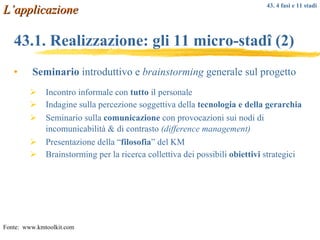 43.1. Realizzazione: gli 11 micro-stad î  (2) Seminario  introduttivo e  brainstorming  generale sul progetto   Incontro informale con  tutto  il personale Indagine sulla percezione soggettiva della  tecnologia e della gerarchia Seminario sulla  comunicazione  con provocazioni sui nodi di incomunicabilità & di contrasto  (difference management) Presentazione della “ filosofia ” del KM Brainstorming per la ricerca collettiva dei possibili  obiettivi  strategici L’applicazione Fonte:  www.kmtoolkit.com 43. 4 fasi e 11 stadi 