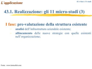 43.1. Realizzazione: gli 11 micro-stad î  (3) I fase:   pre-valutazione della struttura esistente analisi  dell’infrastruttura aziendale esistente; allineamento  delle nuove strategie con quelle esistenti nell’organizzazione; L’applicazione Fonte:  www.kmtoolkit.com 43. 4 fasi e 11 stadi 