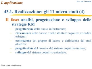 43.1. Realizzazione: gli 11 micro-stad î  (4) II fase:   analisi, progettazione e sviluppo delle strategie KM  progettazione  della nuova infrastruttura; rilevamento  delle risorse e delle strutture cognitive aziendali esistenti; costituzione  del gruppo di lavoro e definizione dei suoi obiettivi; progettazione  del lavoro e del sistema cognitivo interno; sviluppo  del sistema cognitivo aziendale; L’applicazione Fonte:  www.kmtoolkit.com 43. 4 fasi e 11 stadi 