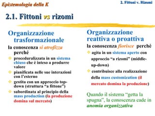 Organizzazione trasformazionale   la conoscenza  si atrofizza   perché  proceduralizzata in un  sistema chiuso  che è inteso a produrre valore pianificata nelle sue interazioni con l’esterno gestita con un approccio top-down (struttura “a fittone”) subordinata al principio della  mass production  ( la produzione domina sul mercato )   2. Fittoni v. Rizomi 2.1. Fittoni  vs  rizomi Epistemologia della K Organizzazione   reattiva o proattiva   la conoscenza  fiorisce   perché agìta in un  sistema aperto  con  approccio “a rizomi” (middle- up-down) contribuisce alla realizzazione  della  mass customization   (il  mercato domina la produzione ) Quando il sistema “getta la spugna”, la conoscenza cade in  anomia organizzativa 