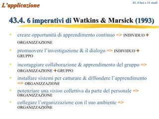 43.4.  6 imperativi di  Watkins & Marsick  (1993) creare opportunità di apprendimento continuo  =>   INDIVIDUO   +   ORGANIZZAZIONE   promuovere l’investigazione & il dialogo  =>   INDIVIDUO   +   GRUPPO   incoraggiare collaborazione & apprendimento del gruppo  =>   ORGANIZZAZIONE   +   GRUPPO   installare sistemi per catturare & diffondere l’apprendimento  =>   ORGANIZZAZIONE   potenziare una  vision  collettiva da parte del personale  =>   ORGANIZZAZIONE   collegare l’organizzazione con il suo ambiente  =>   ORGANIZZAZIONE   L’applicazione 43. 4 fasi e 11 stadi 