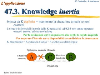 47.3. Knowledge  inertia Inertia  da K   esplicita  = mantenere la situazione attuale se non costretti Le regole inferenziali (inerzia della K passata) di AI/KBS non sanno superare ostacoli assoluti ed entrano in loop Per le deviazioni serve un pensiero che neghi le regole acquisite Per superare l’inerzia serve disponibilità a condividere la conoscenza K procedurale = K euristica o tacita + K esplicita o delle regole A C B Soluzione corrente bloccata Deviazione Fonte: Shu-hsien Liao Situazione corrente Situazione desiderata L’applicazione 47. Cominciare & continuare 