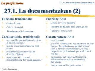 27.1. La documentazione (2)   Funzione tradizionale: Centro di costo Offerta di servizi Distributore d’informazione Caratteristiche tradizionali: accesso allo spazio fisico del centro di documentazione fornire informazioni tratte da fonti esterne misurazioni quantitative delle ricerche effettuate separazione del centro di documentazione dall’organizzazione Funzione KM: Centro di valore aggiunto Incontro dei bisogni degli utenti/clienti Partner di conoscenze Caratteristiche KM: servizi remoti costruire informazioni accurate tratte da fonti esterne, da contatti con esperti di settore fuori e dentro l’organizzazione, usando l’esperienza professionale per analizzare i risultati misurazione del valore delle ricerche effettuate basate sulla soddisfazione dell’utente integrazione nell’organizzazione Fonte: Santarsiero La professione 27. La documentazione e il documentalista   
