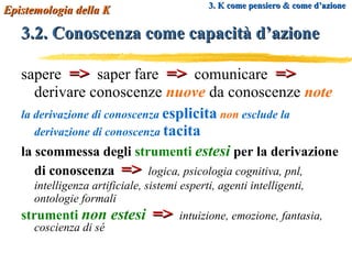 3.2. Conoscenza come capacità d’azione sapere  =>   saper fare  =>   comunicare  =>   derivare conoscenze   nuove  da conoscenze   note la derivazione di conoscenza  esplicita   non  esclude la derivazione di conoscenza  tacita la scommessa degli  strumenti  estesi  per la derivazione di conoscenza   =>   logica, psicologia cognitiva, pnl, intelligenza artificiale, sistemi esperti, agenti intelligenti, ontologie formali strumenti  non estesi   =>   intuizione, emozione, fantasia, coscienza di sé Epistemologia della K 3. K come pensiero & come d’azione 